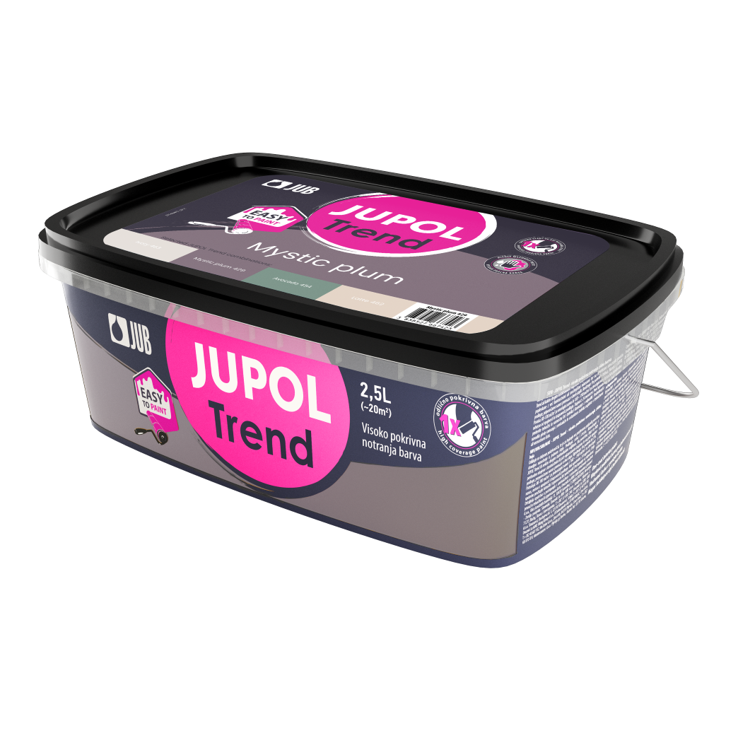 JUPOL Trend